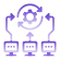 Seamless EMR Integration